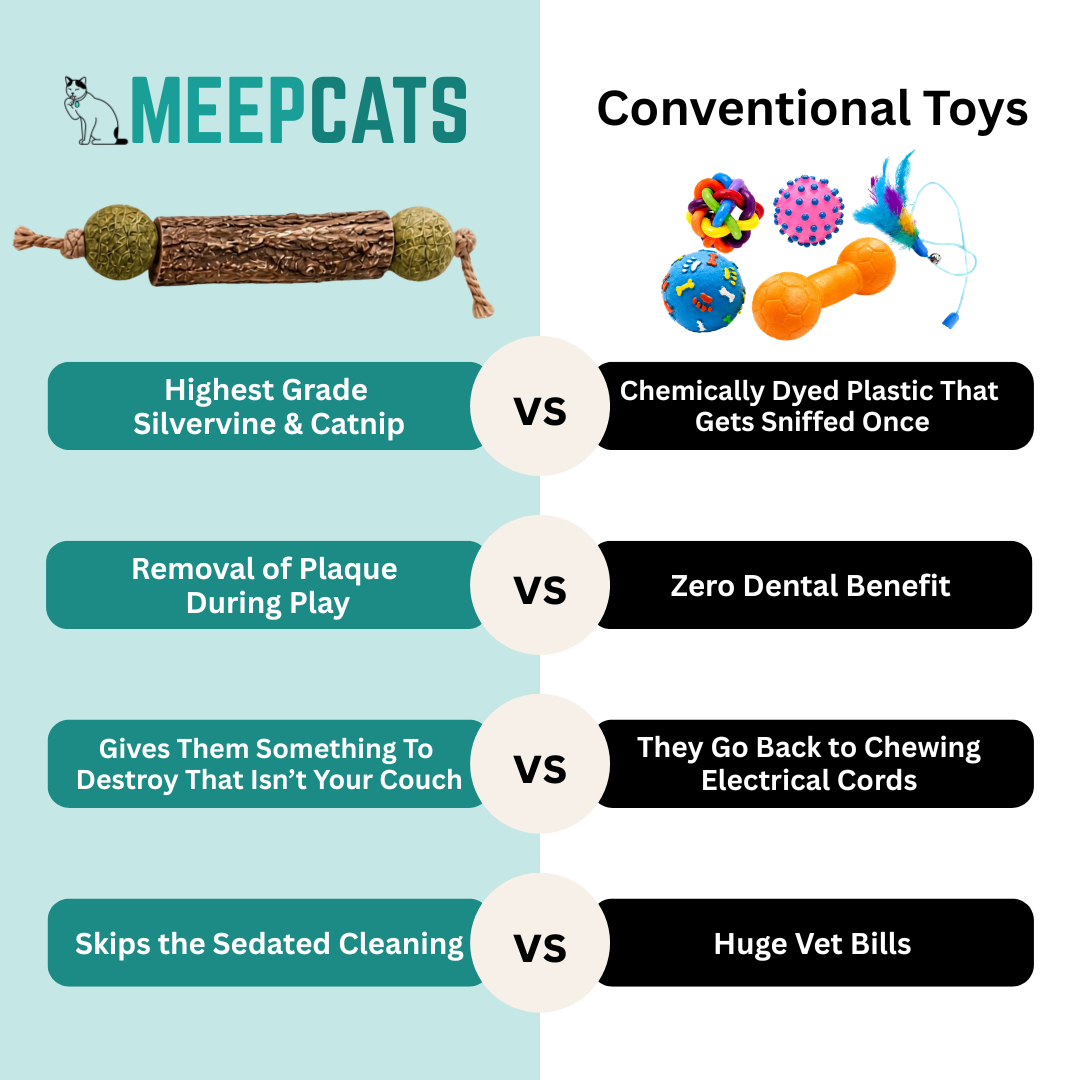MEEPCATS™ Natural Matatabi Dental Sticks